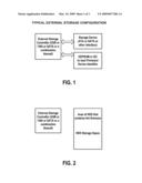 System and Method for Enhancing External Storage diagram and image