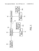 System for transferring information and method thereof diagram and image