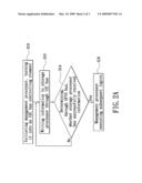 System for transferring information and method thereof diagram and image