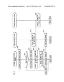 Content management system diagram and image