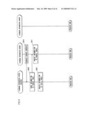 Content management system diagram and image