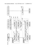 Content management system diagram and image