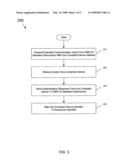 Providing a dedicated communication path for compliant sequencers diagram and image