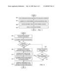 Workflow Management to Automatically Load a Blank Hardware System with an Operating System, Products, and Service diagram and image