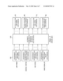 Method of Generating Technology File for Integrated Circuit Design Tools diagram and image