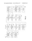 VIRTUAL MACHINE SCHEDULAR WITH MEMORY ACCESS CONTROL diagram and image