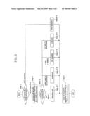 AUDIO/VIDEO TRANSMISSION APPARATUS AND AUDIO/VIDEO TRANSMISSION METHOD diagram and image