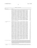 MODIFICATION OF PLANT LIGNIN CONTENT diagram and image