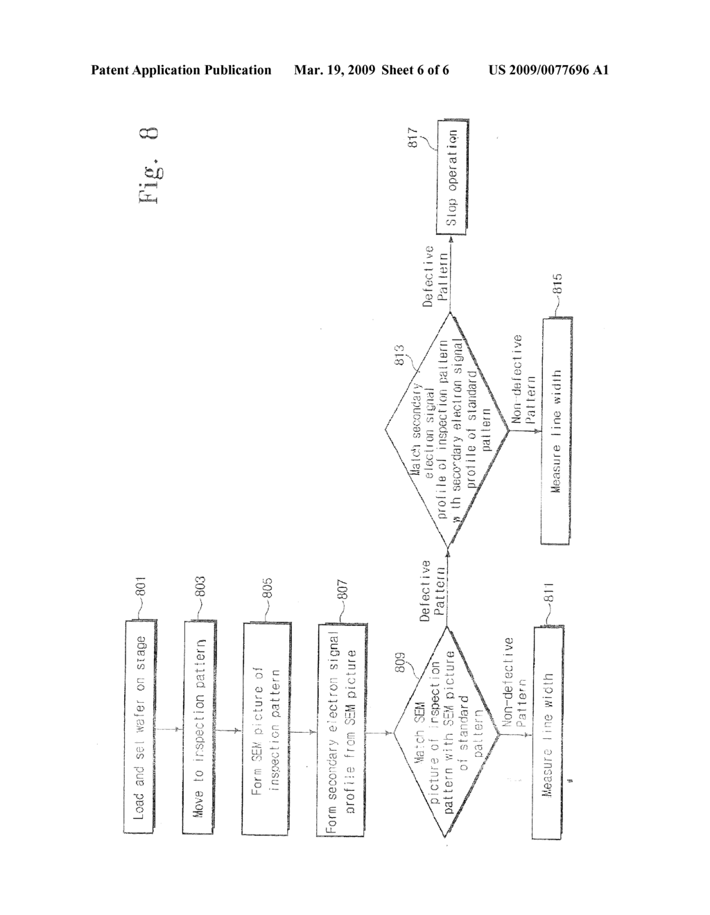 Methods, Systems and Computer Program Products for Measuring Critical Dimensions of Fine Patterns Using Scanning Electron Microscope Pictures and Secondary Electron Signal Profiles - diagram, schematic, and image 07