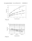 VERTICAL PLASMA PROCESSING APPARATUS FOR SEMICONDUCTOR PROCESS diagram and image