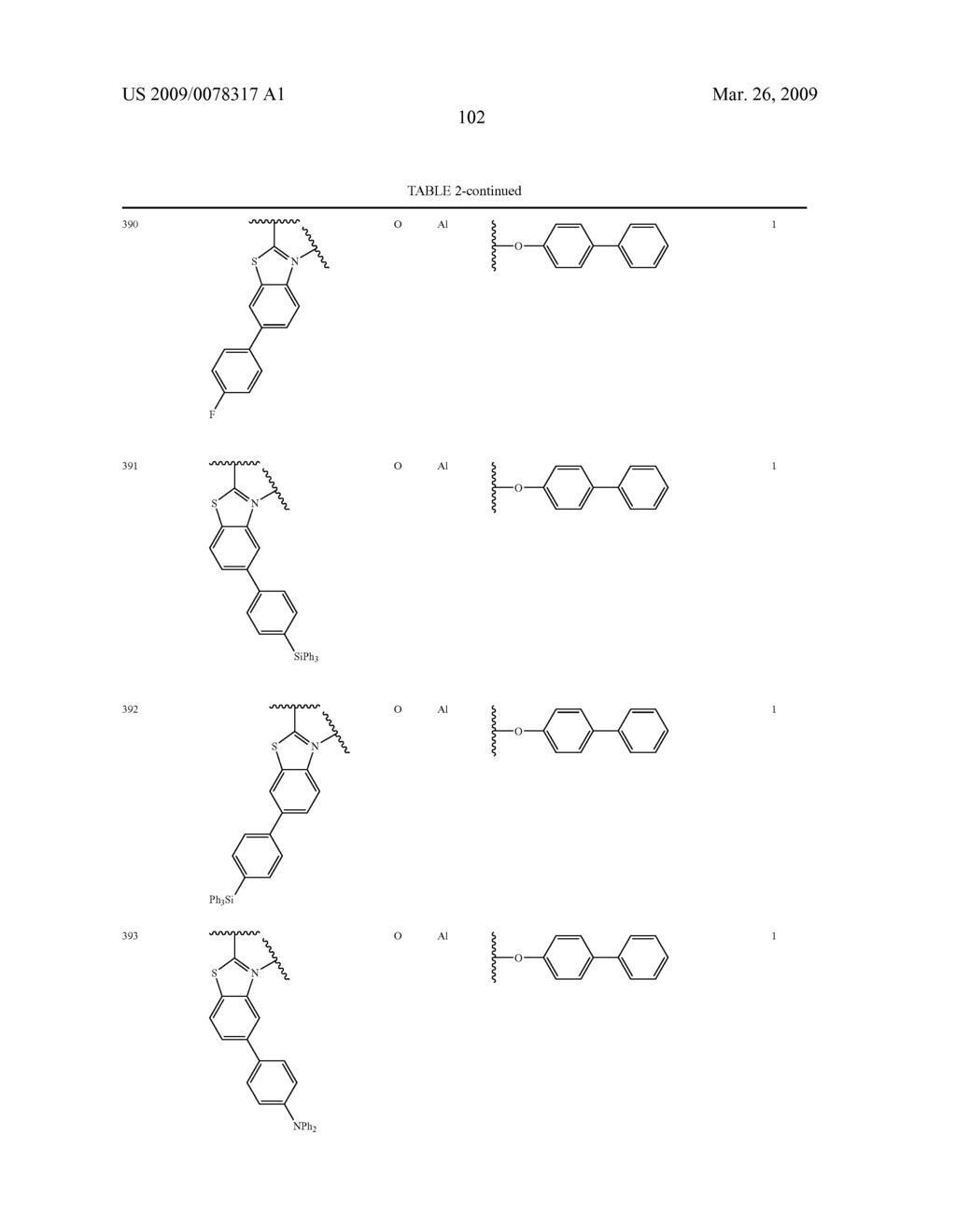 Organometalic compounds for electroluminescence and organic electroluminescent device using the same - diagram, schematic, and image 104