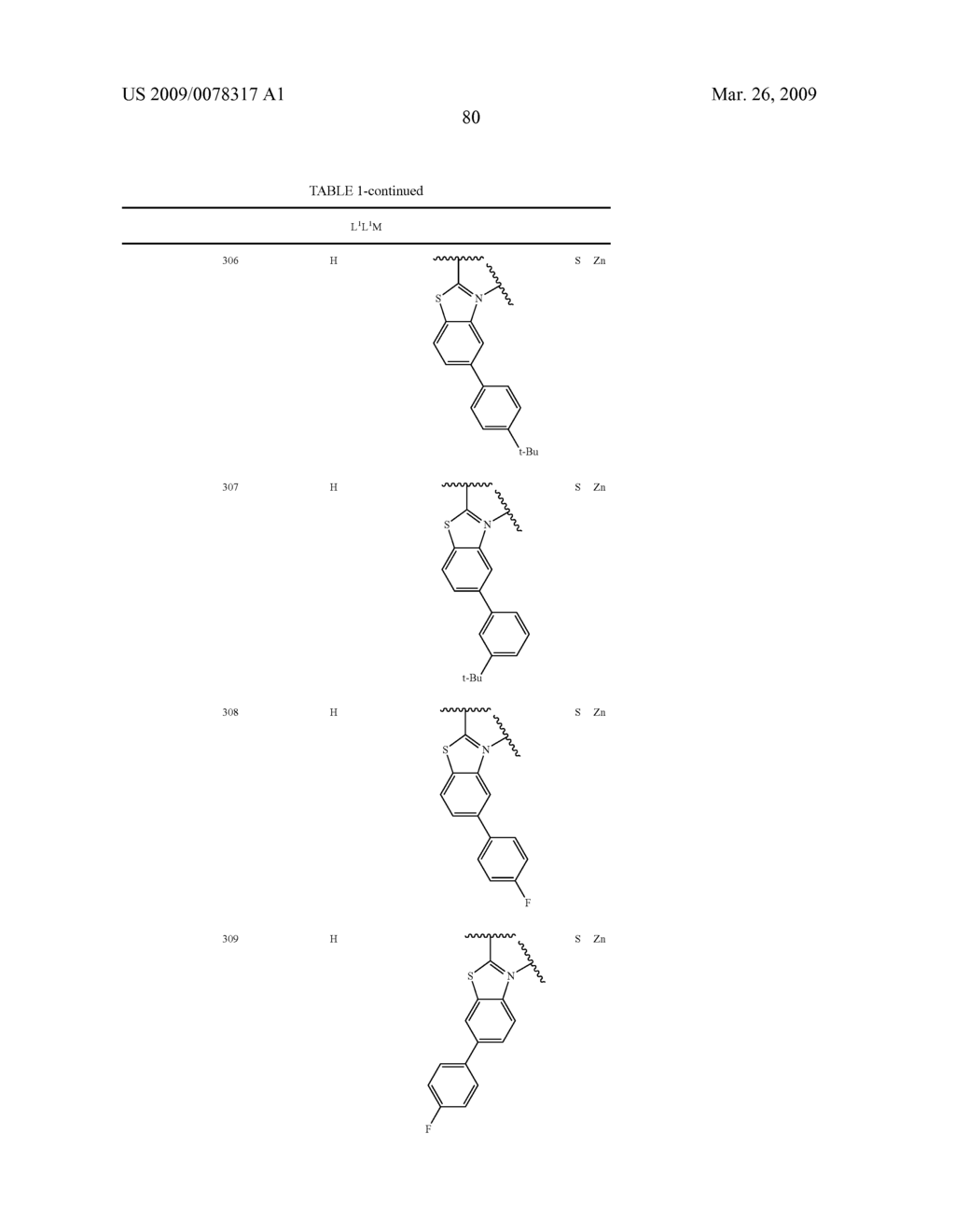 Organometalic compounds for electroluminescence and organic electroluminescent device using the same - diagram, schematic, and image 82