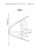 Damping force adjusting structure of hydraulic shock absorber diagram and image