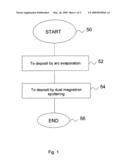 Method and apparatus for depositing a coating onto a substrate diagram and image