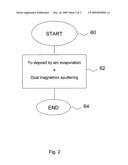 Method and apparatus for depositing a coating onto a substrate diagram and image