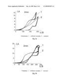 METHOD FOR VACUUM-COMPRESSION MICRO PLASMA OXIDATION AND DEVICE FOR CARRYING OUT SAID METHOD diagram and image