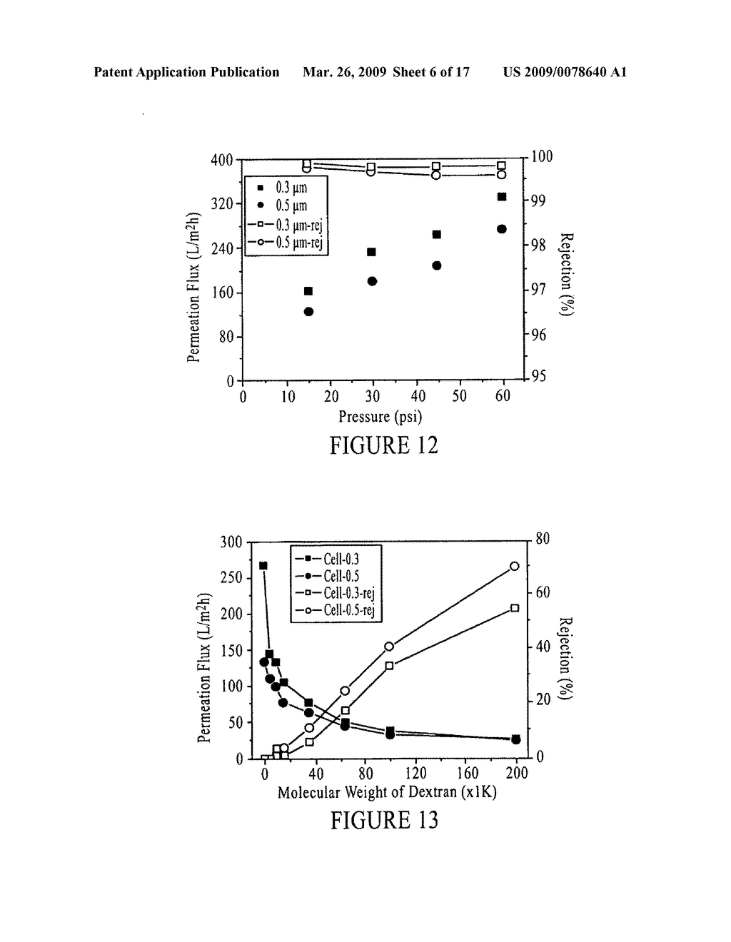 High Flux Fluid Separation Membranes Comprising a Cellulose or Cellulose Derivative Layer - diagram, schematic, and image 07