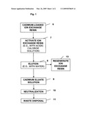 METHOD FOR SELECTIVE REMOVAL OF CADMIUM diagram and image