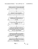 SYSTEMS AND METHODS FOR CARDLESS TRANSACTIONS USING A TELEPHONE NUMBER diagram and image