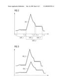 Method and device for metering a fluid diagram and image