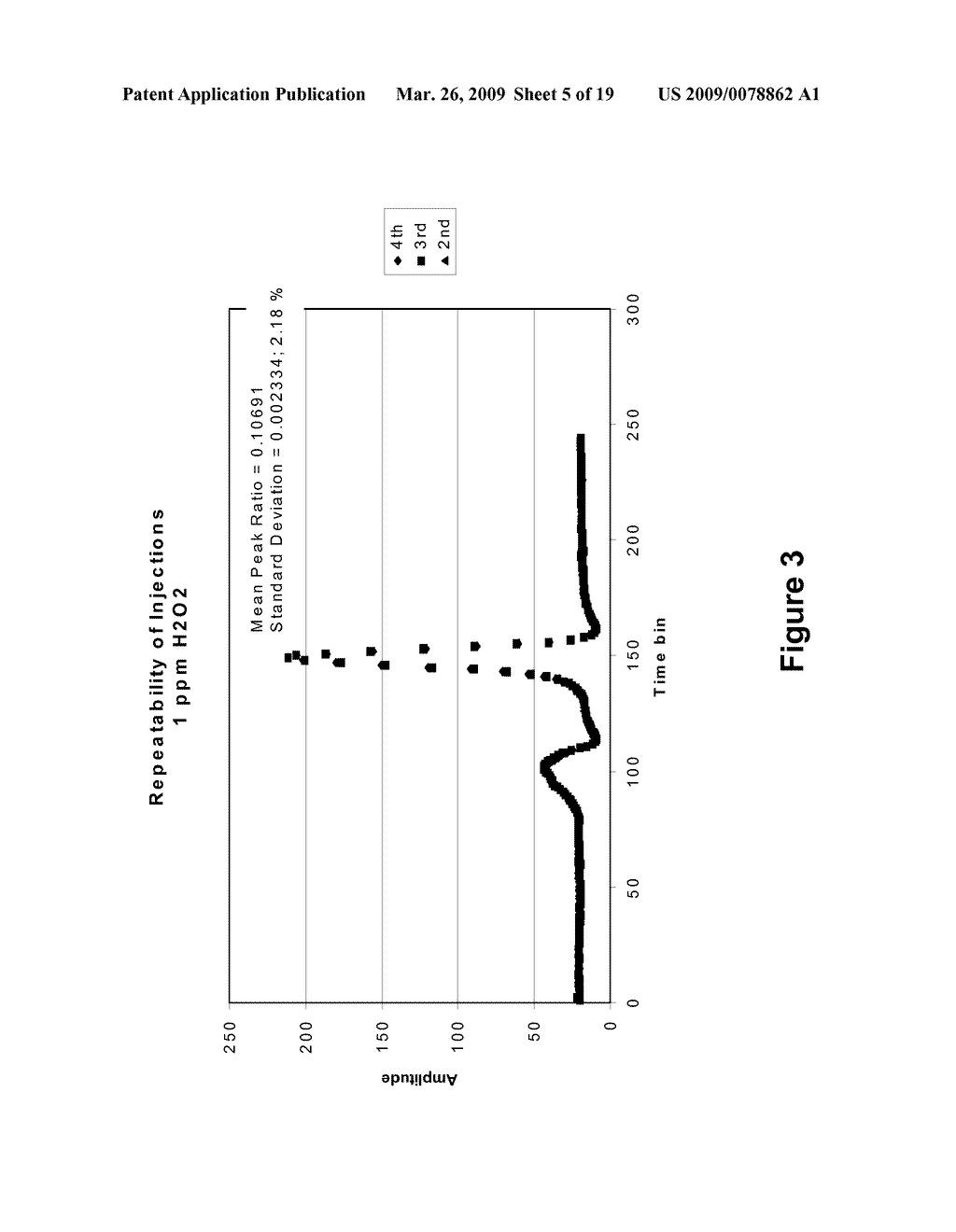 ION MOBILITY SPECTROMETRY ANALYZER FOR DETECTING PEROXIDES - diagram, schematic, and image 06