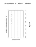 ION MOBILITY SPECTROMETRY ANALYZER FOR DETECTING PEROXIDES diagram and image