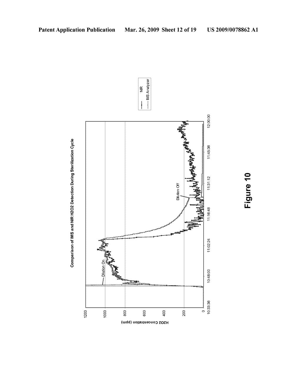 ION MOBILITY SPECTROMETRY ANALYZER FOR DETECTING PEROXIDES - diagram, schematic, and image 13