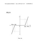 SEMICONDUCTOR DEVICE AND A METHOD OF MANUFACTURING THE SAME diagram and image