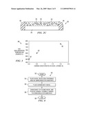 NICKEL SILICIDE FORMATION FOR SEMICONDUCTOR COMPONENTS diagram and image