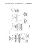 METHOD AND STRUCTURE OF EXPANDING, UPGRADING, OR FIXING MULTI-CHIP PACKAGE diagram and image