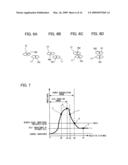 POWER TRANSMISSION CONTROL DEVICE, POWER TRANSMITTING DEVICE, POWER RECEIVING DEVICE, NON-CONTACT POWER TRANSMISSION SYSTEM, ELECTRONIC INSTRUMENT, SECONDARY COIL POSITION DETECTION METHOD, AND PRIMARY COIL POSITIONING METHOD diagram and image