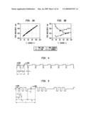 Regulation of Wavelength Shift and Perceived Color of Solid State Lighting with Intensity Variation diagram and image