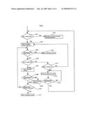 SERVOMOTOR CONTROLLER diagram and image