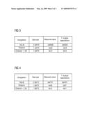 Mobile operating device and method for using said device diagram and image