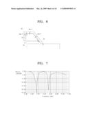 MULTI-BAND ANTENNA AND MULTI-BAND ANTENNA SYSTEM WITH ENHANCED ISOLATION CHARACTERISTIC diagram and image