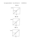 LIQUID CRYSTAL DISPLAY DEVICE AND LUMINANCE DIFFERENCE COMPENSATING METHOD THEREOF diagram and image