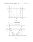 PROCESSING DEVICE AND PROCESSING METHOD OF HIGH DYNAMIC CONTRAST FOR LIQUID CRYSTAL DISPLAY APPARATUS diagram and image