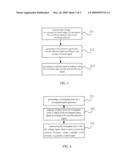 METHOD AND DEVICE FOR AVOIDING IMAGE STICKING diagram and image