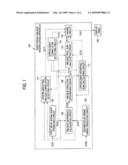 Video Signal Oblique Interpolating Apparatus and Method diagram and image