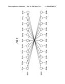 Video Signal Oblique Interpolating Apparatus and Method diagram and image