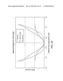 PRESBYOPIA CORRECTION USING PATIENT DATA diagram and image