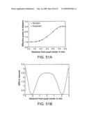 PRESBYOPIA CORRECTION USING PATIENT DATA diagram and image