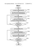 METHOD AND APPARATUS FOR INSPECTING FOREIGN PARTICLE DEFECTS diagram and image