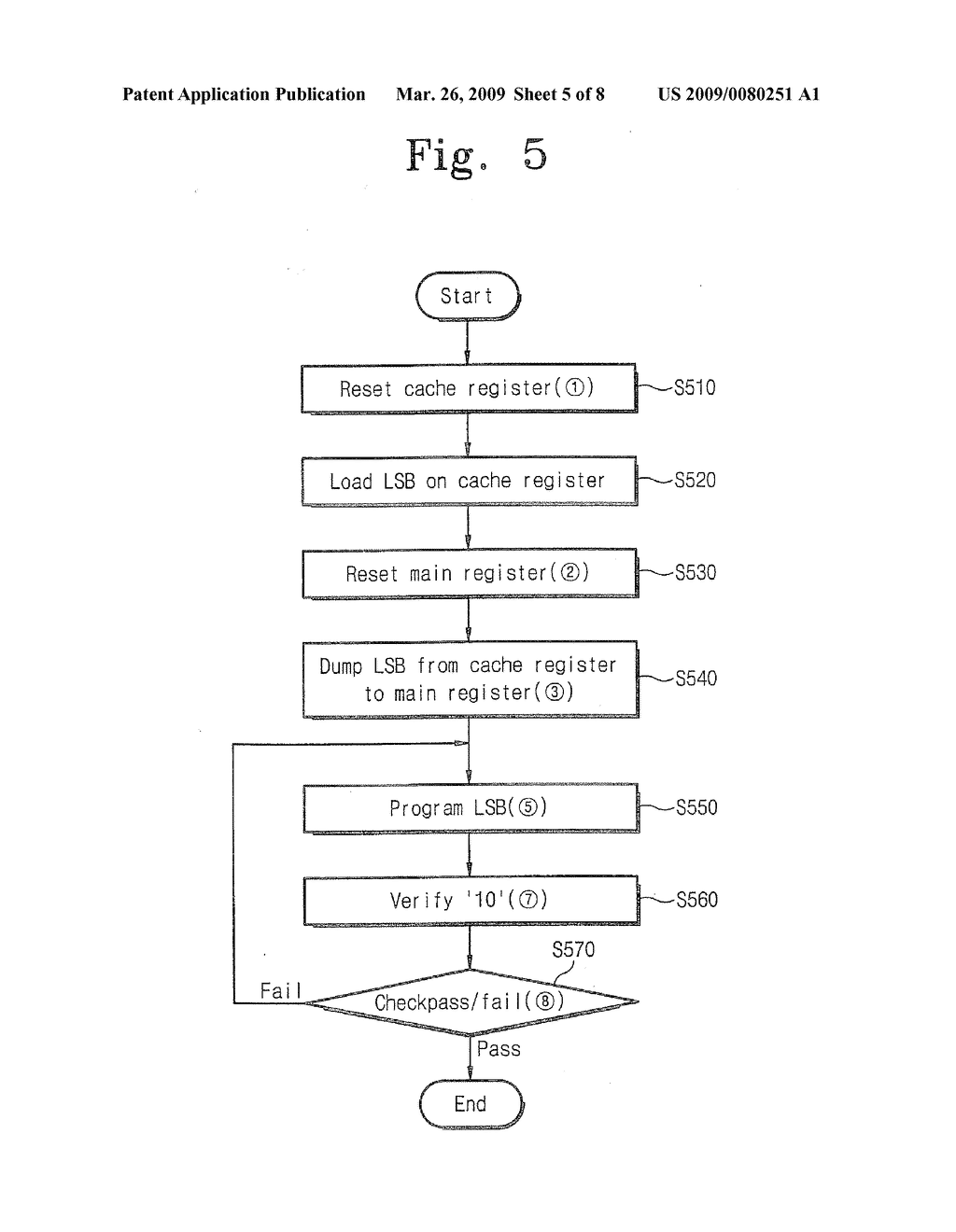 NAND FLASH MEMORY DEVICES AND METHODS OF LSB/MSB PROGRAMMING THE SAME - diagram, schematic, and image 06