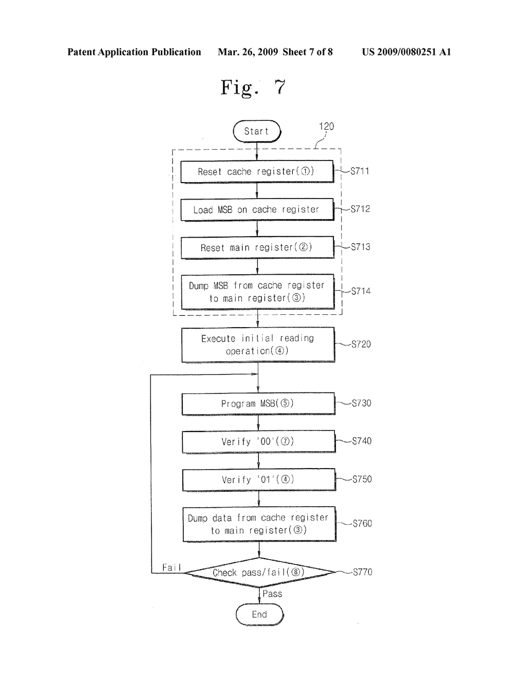 NAND FLASH MEMORY DEVICES AND METHODS OF LSB/MSB PROGRAMMING THE SAME - diagram, schematic, and image 08