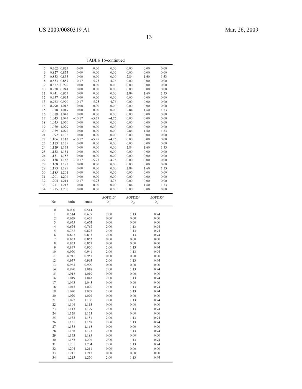 OBJECTIVE OPTICAL SYSTEM AND OPTICAL INFORMATION RECORDING/REPRODUCING DEVICE HAVING THE SAME - diagram, schematic, and image 22