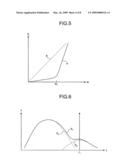 Information Recording Layer of Optical Disc, Optical Disc and Disc Device diagram and image