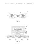 Communication terminal device and communication transmission method diagram and image