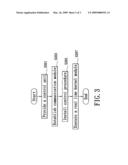 Communication terminal device and communication transmission method diagram and image