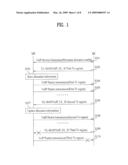 METHOD OF ALLOCATING RESOURCE REGION TO REDUCE MAP OVERHEAD diagram and image